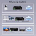 L2 L3 Managed Gigabit Ethernet Industrial Switches Poe